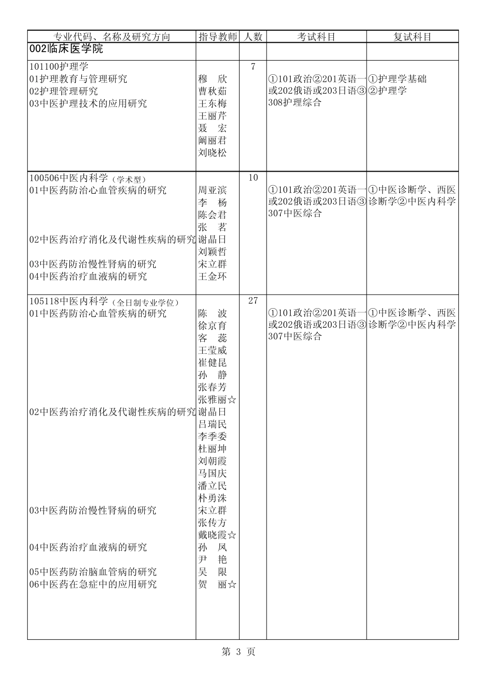 中医药大学招生简章_第3页