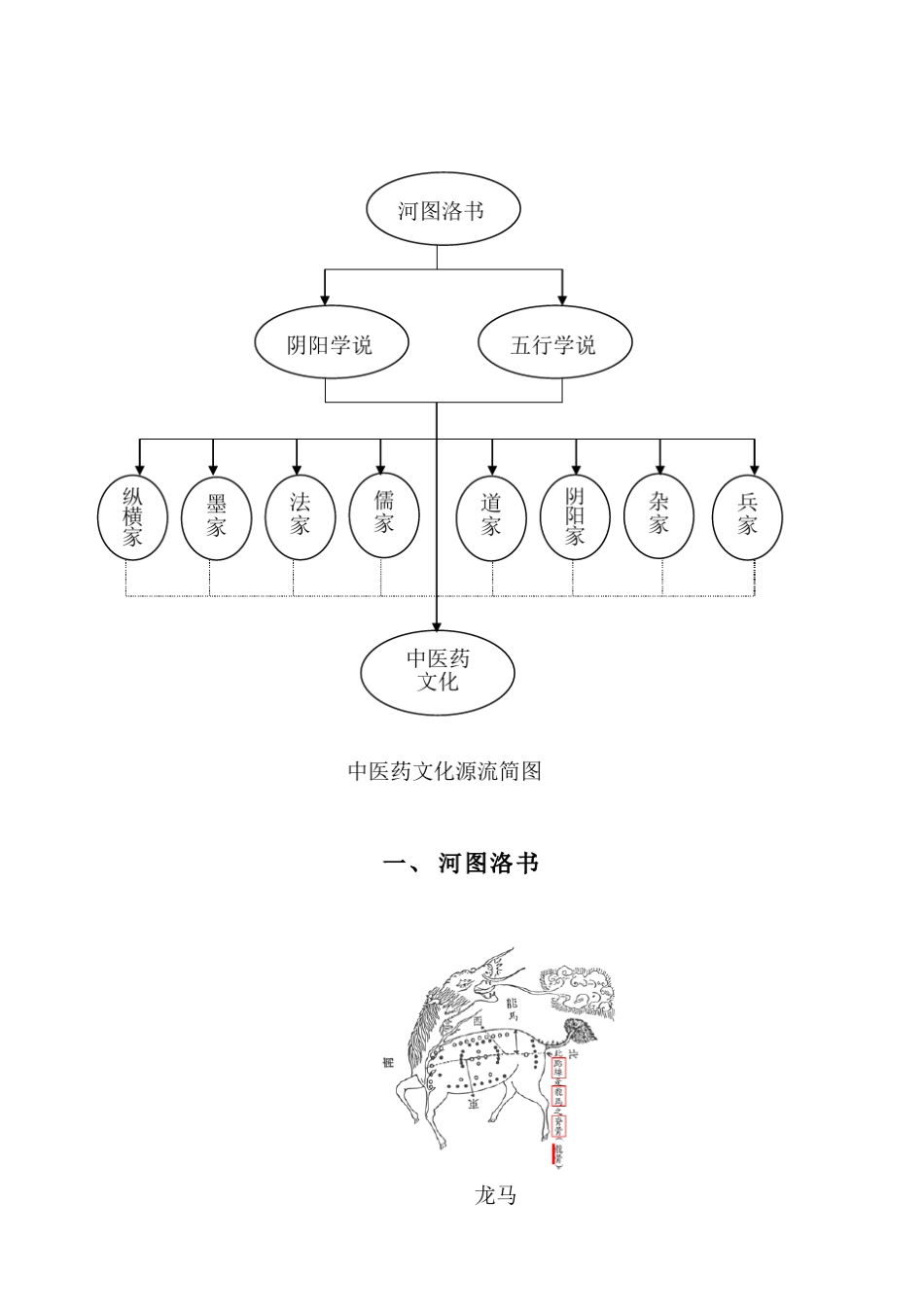 中医药文化源流_第2页