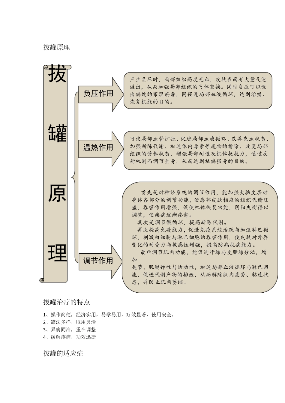 中医药适宜技术专项培训讲稿_第2页