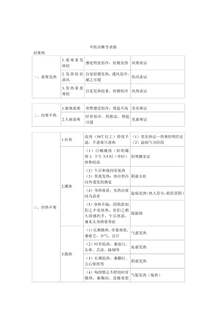 中医诊断学表格