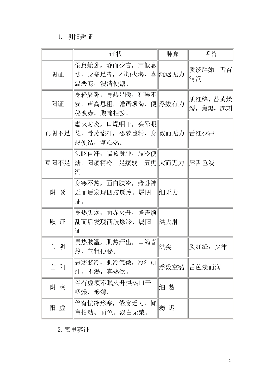 中医辨证施治_第2页