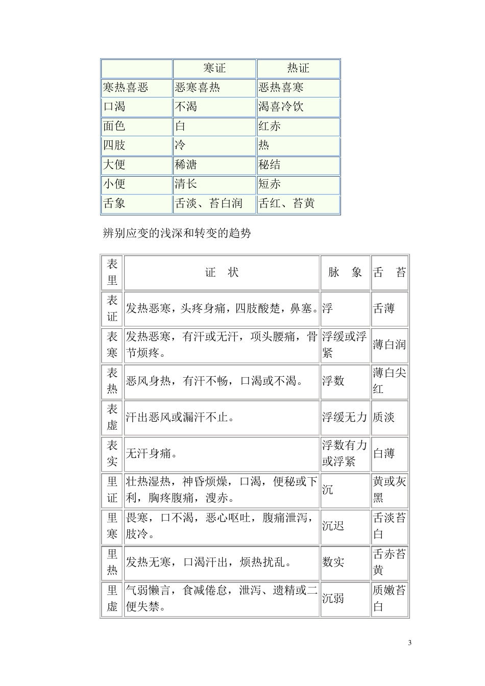 中医辨证施治_第3页