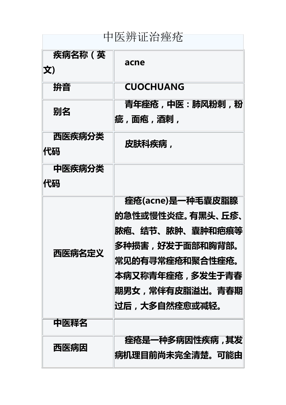 中医辨证治痤疮_第1页