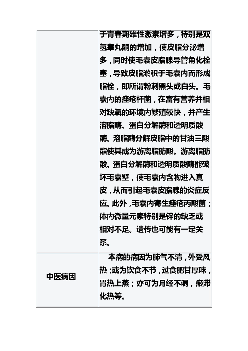 中医辨证治痤疮_第2页