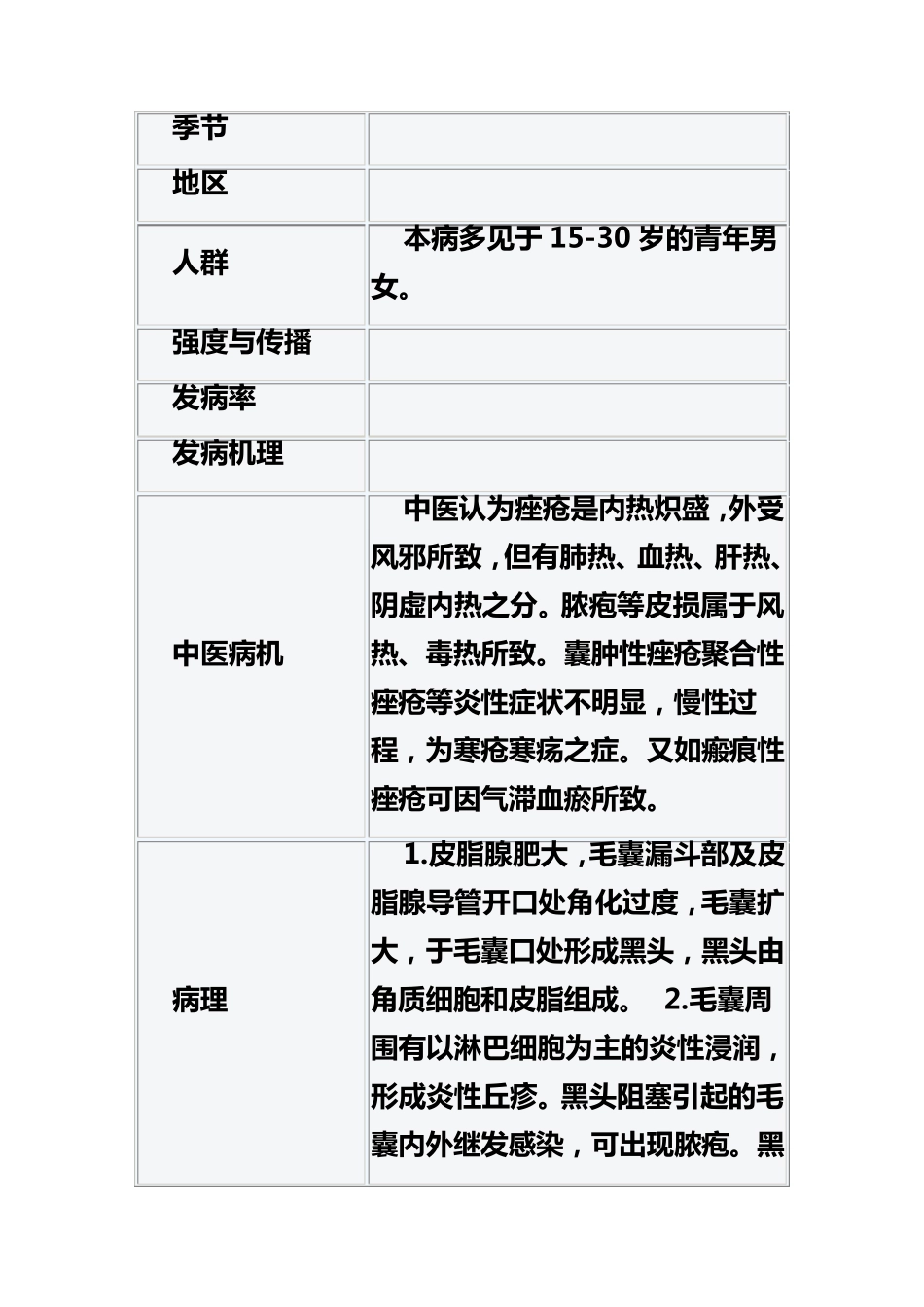 中医辨证治痤疮_第3页