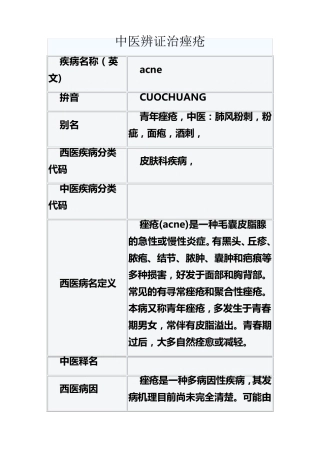 中医辨证治痤疮