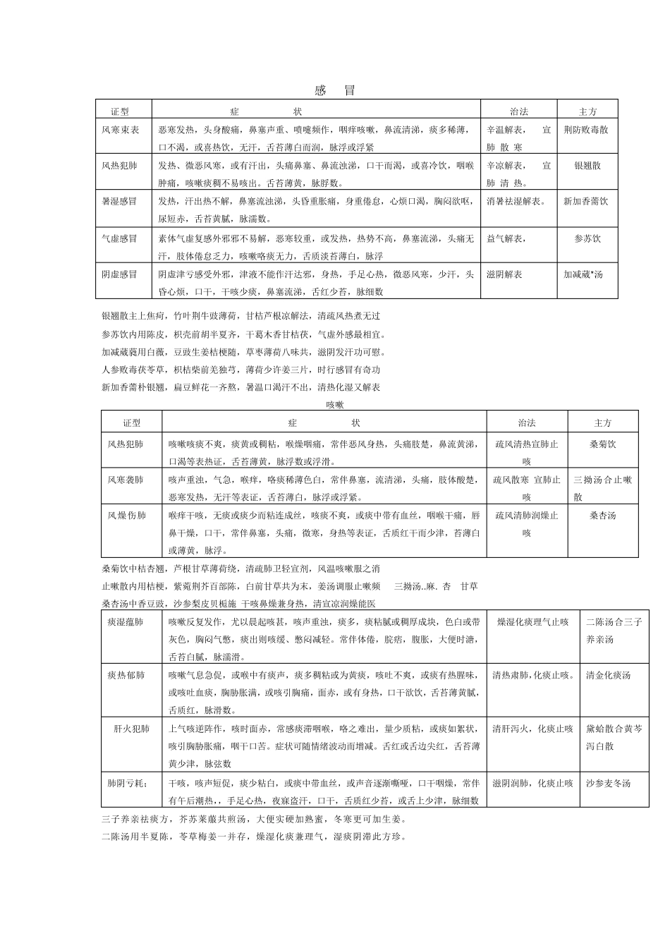 中医辨证论治_第1页