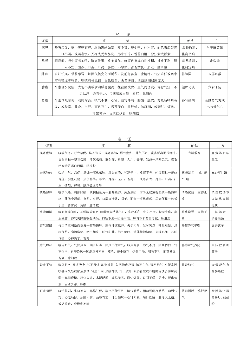 中医辨证论治_第2页