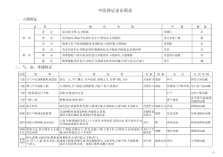 中医辩证论治简表