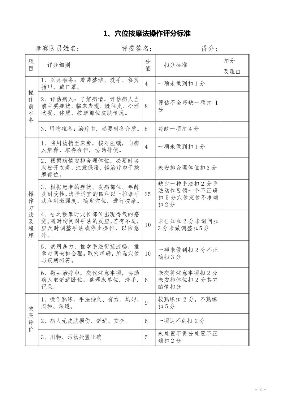 中医适宜技术评分标准_第2页