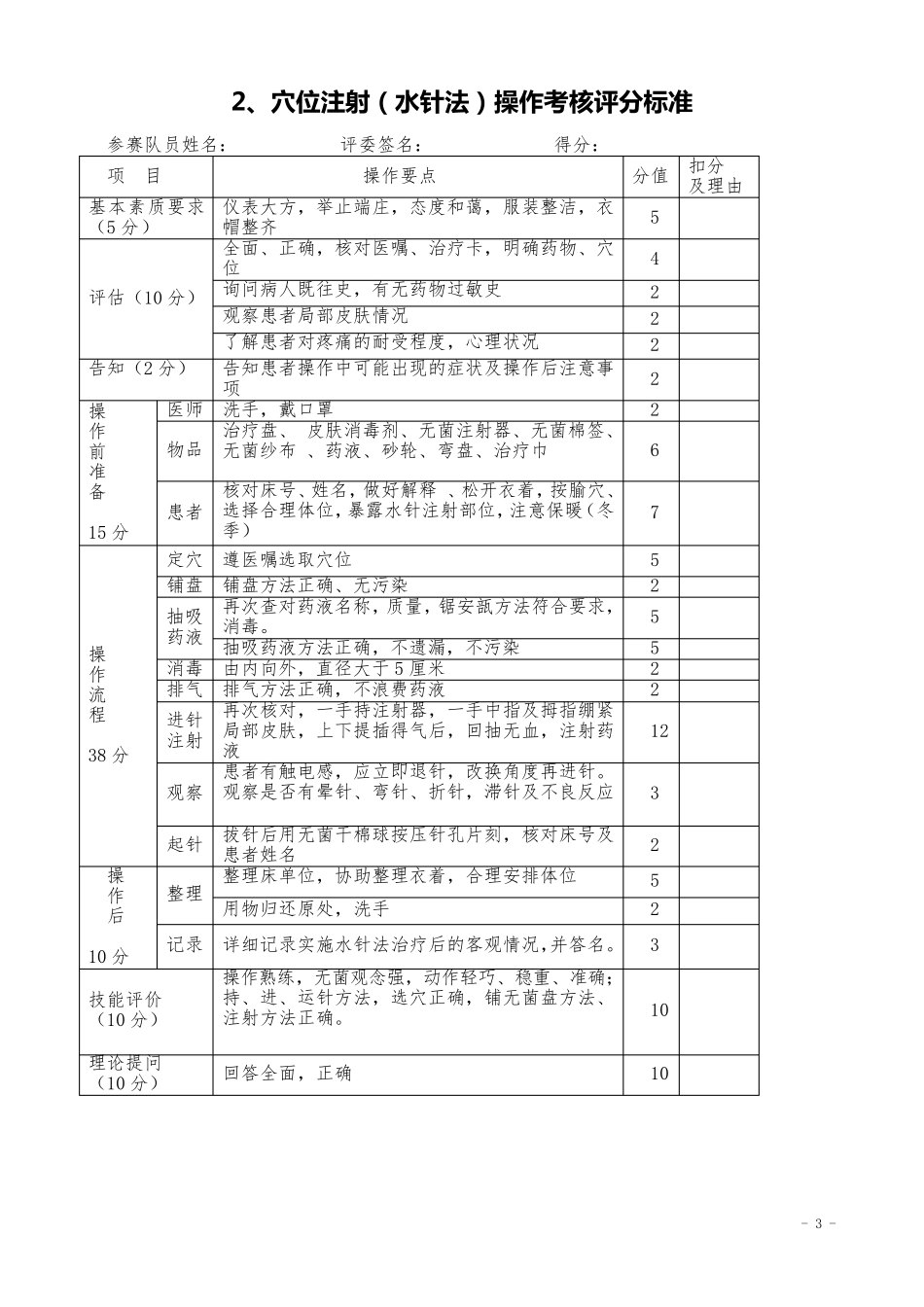 中医适宜技术评分标准_第3页