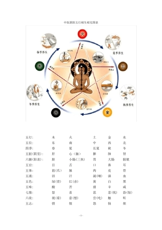 中医阴阳五行相生相克图表