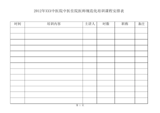 中医院中医住院医师规范化培训课程安排表