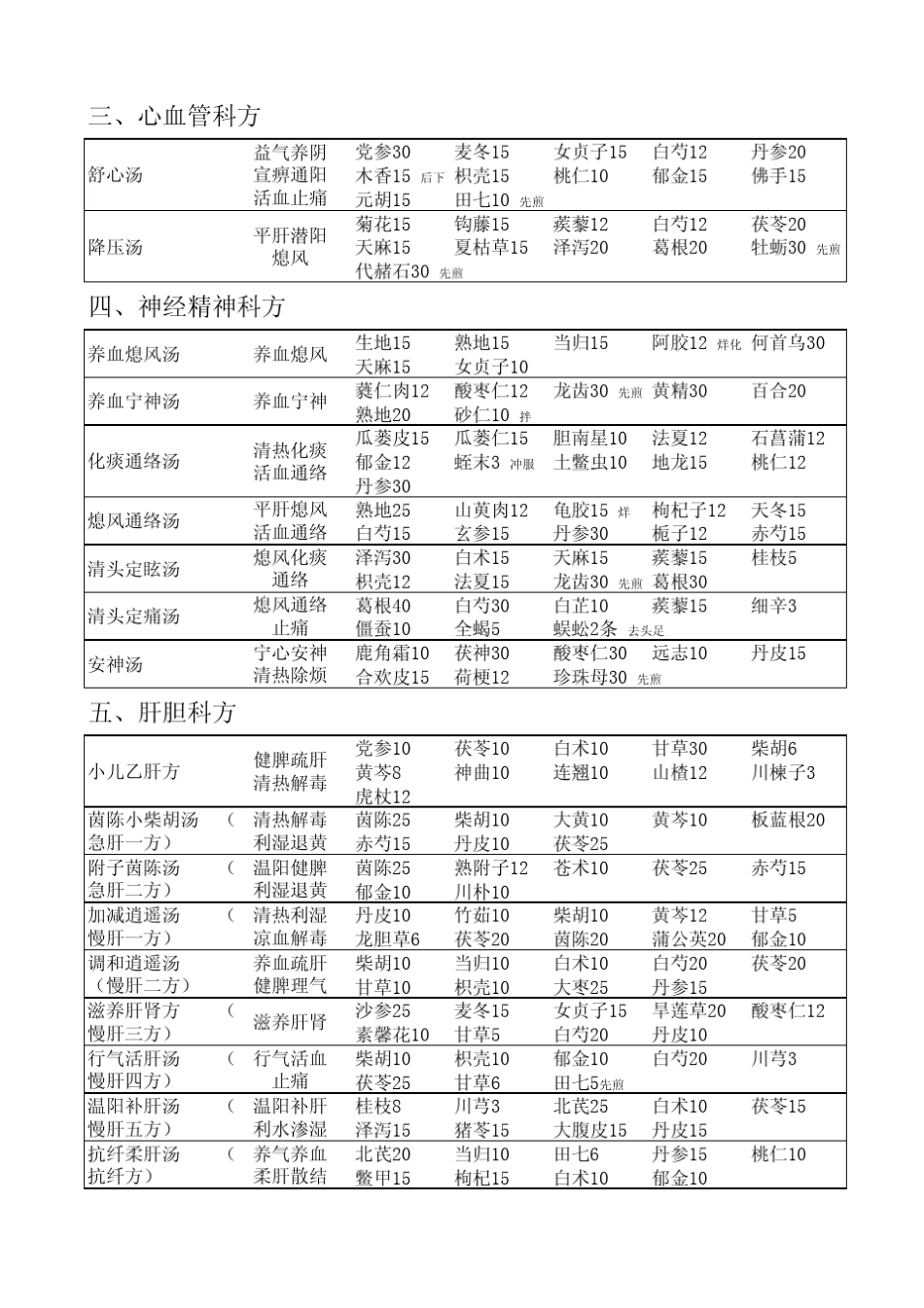 中医院协定处方之专科专病方_第2页