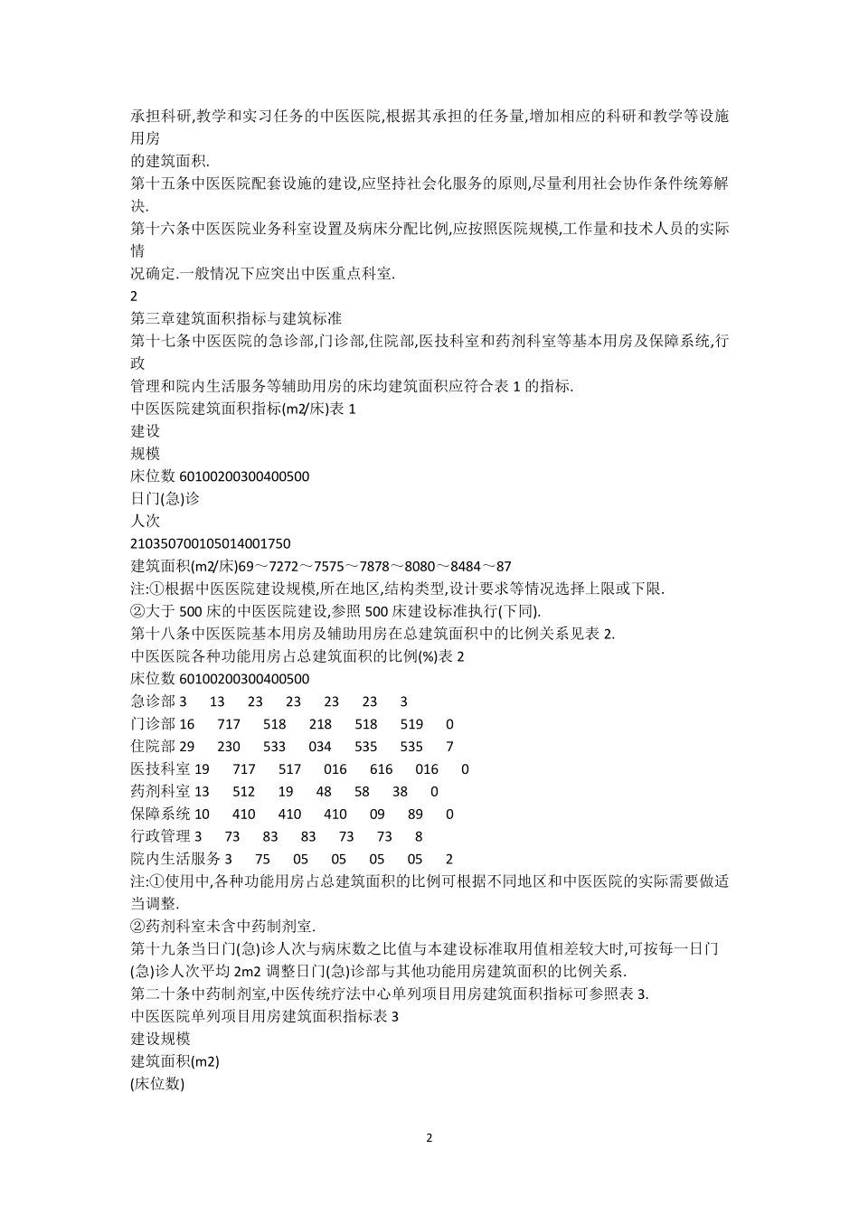 中医院建设标准_第2页