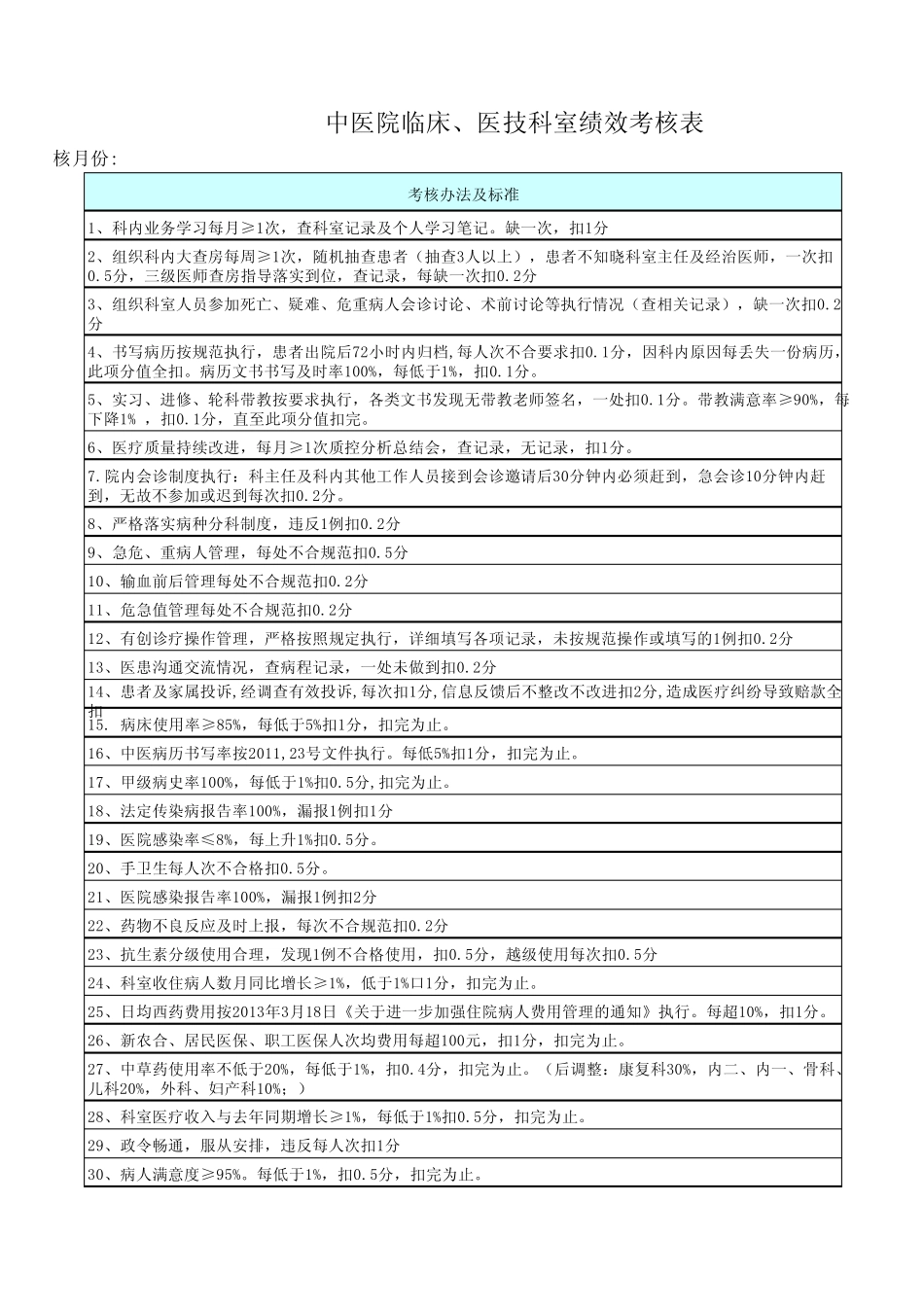 中医院绩效考核表_第3页