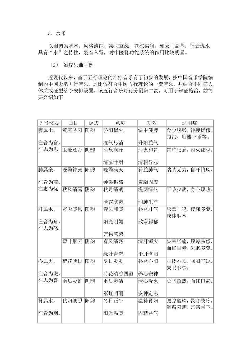 中医音乐疗法_第3页