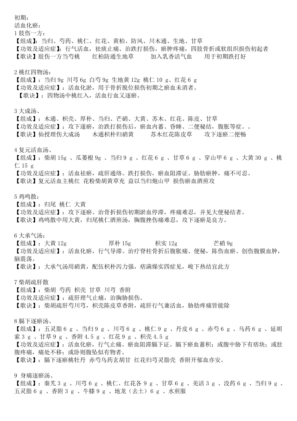 中医骨伤科常用方剂汇总_第1页