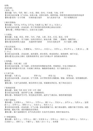 中医骨伤科常用方剂汇总