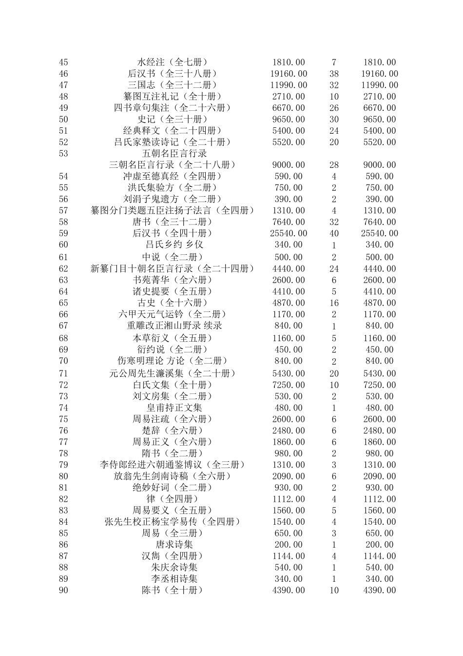 中华再造善本目录_第2页
