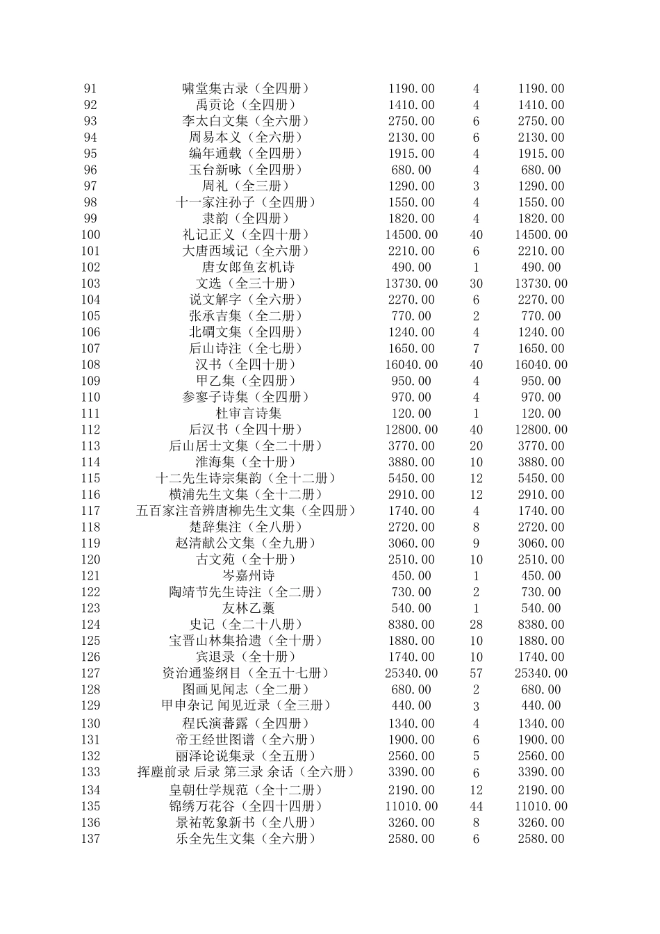 中华再造善本目录_第3页