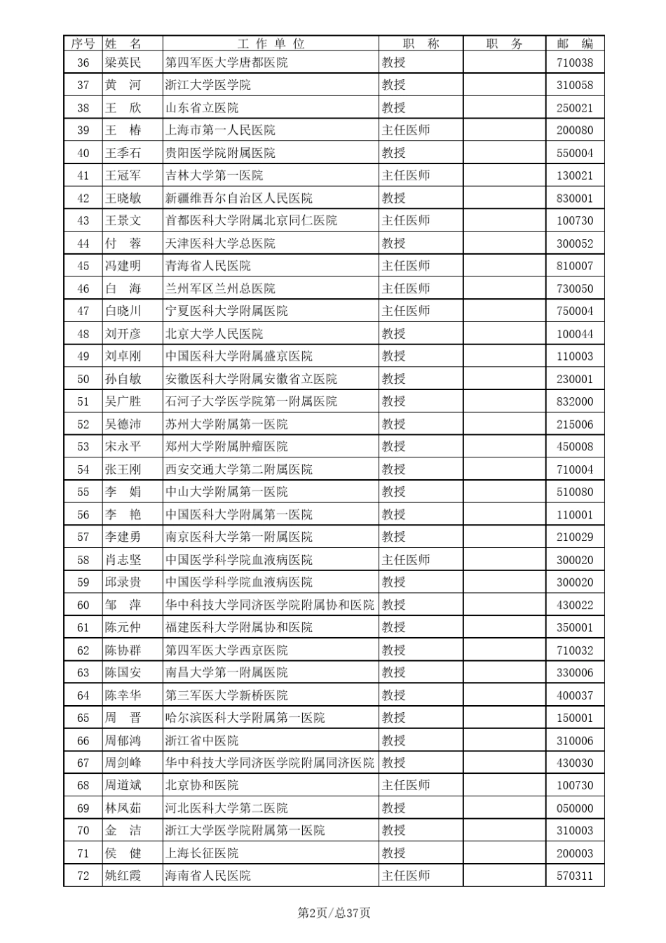中华医学会第十一次全国血液学学术会议通讯录_第2页