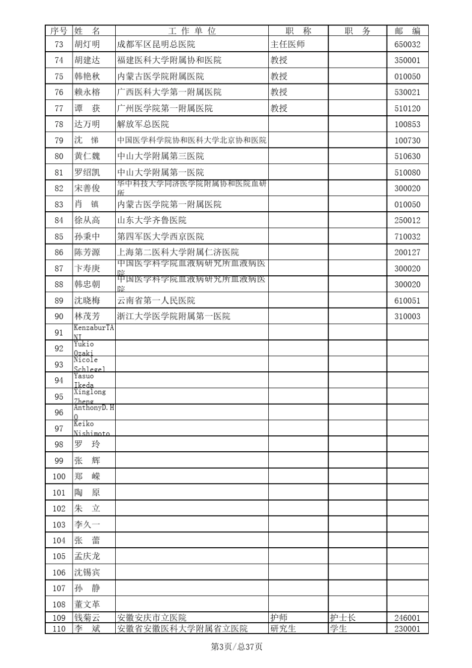 中华医学会第十一次全国血液学学术会议通讯录_第3页