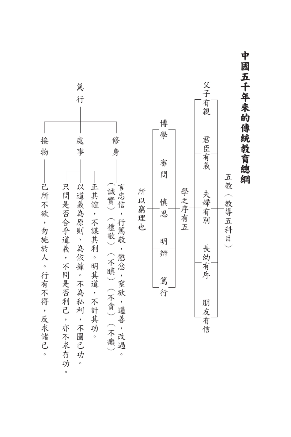 中华德行三根读本(正体字版)_第3页