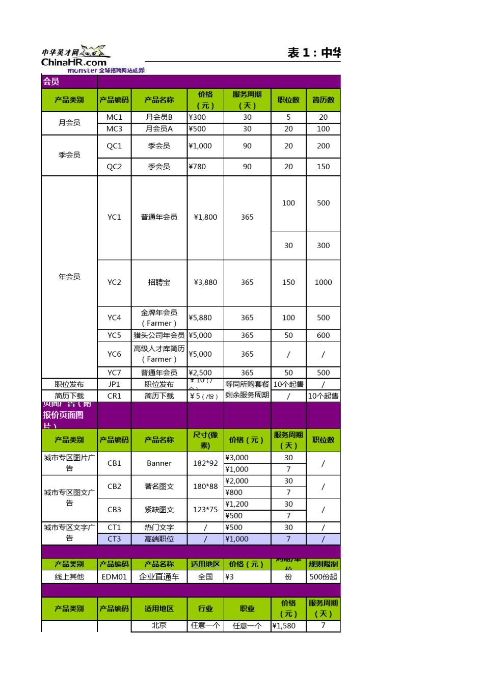 中华英才网中西区产品与服务报价2011年最新版_第1页