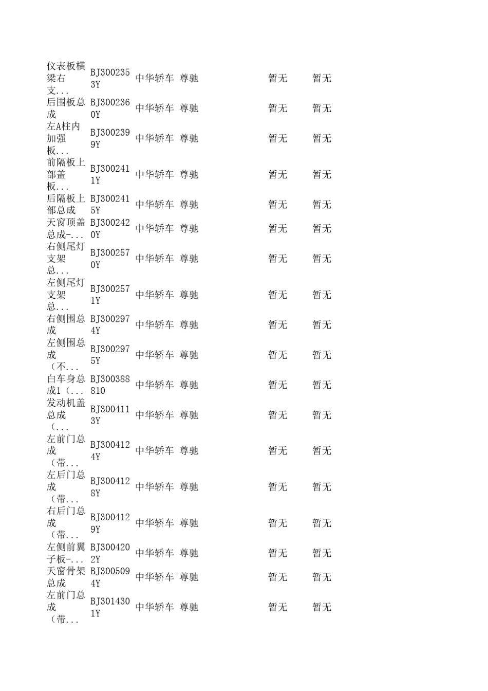 中华轿车汽车配件编码_第3页