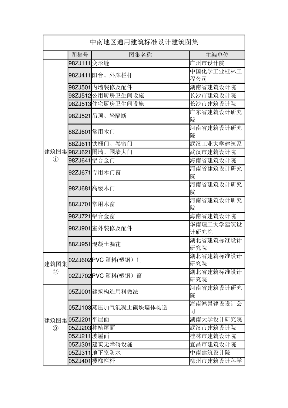 中南地区通用建筑标准设计建筑图集目录_第1页