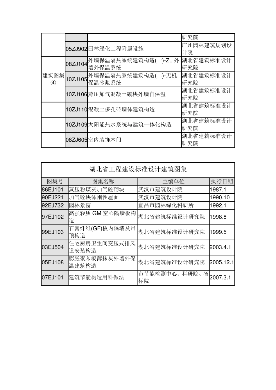 中南地区通用建筑标准设计建筑图集目录_第2页