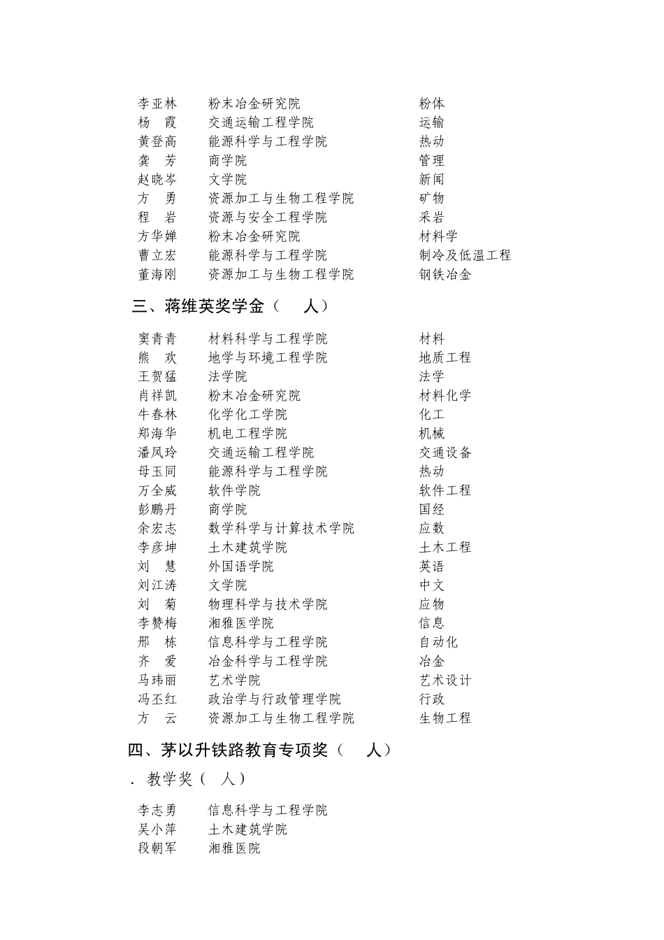 中南大学2008年度校级奖励金_第2页