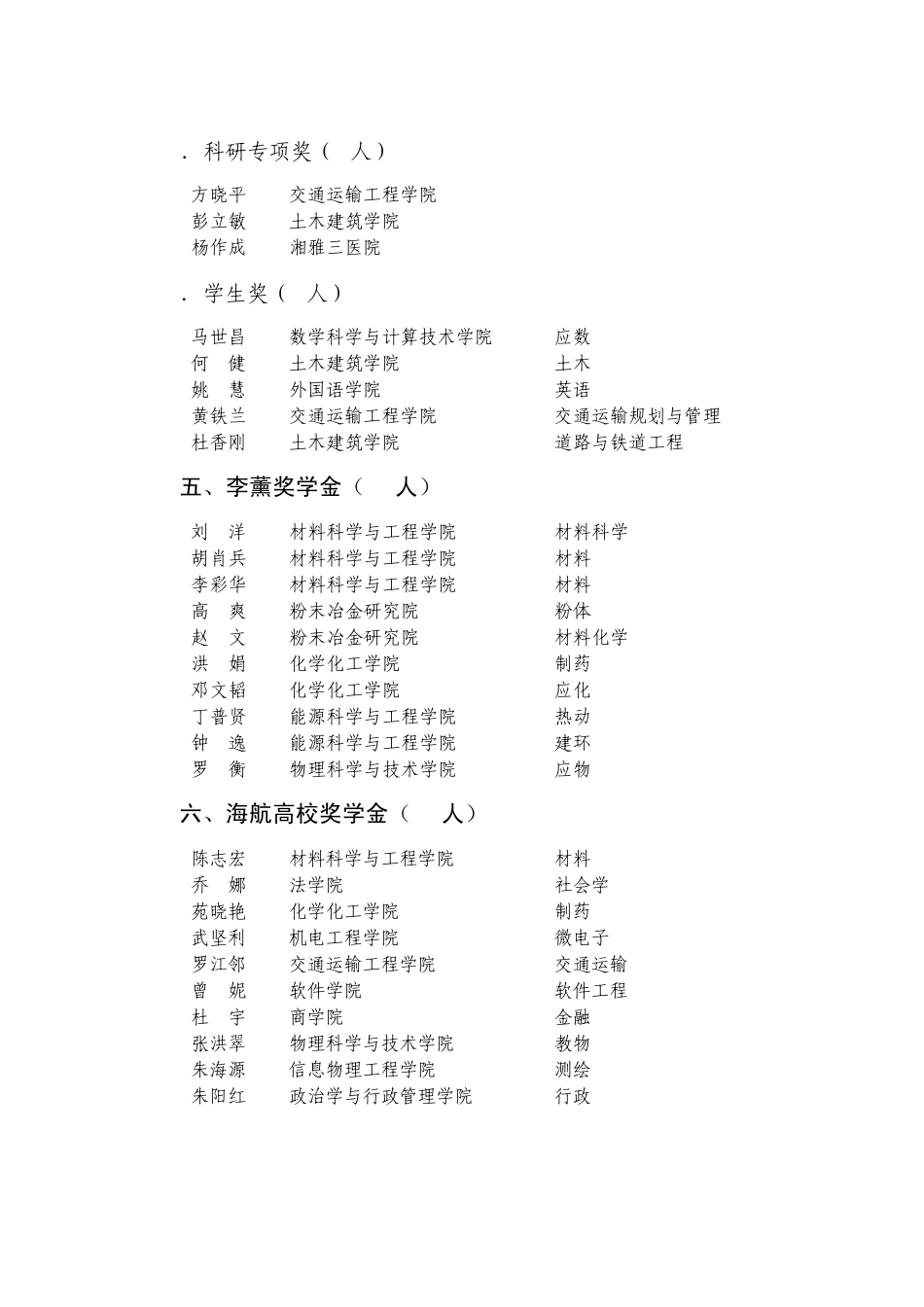 中南大学2008年度校级奖励金_第3页