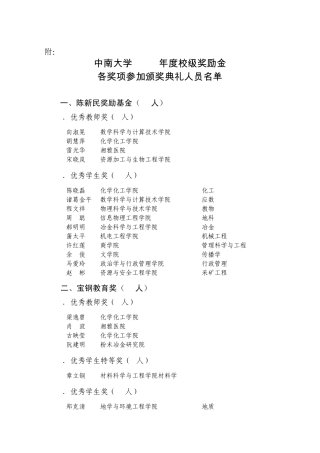 中南大学2008年度校级奖励金