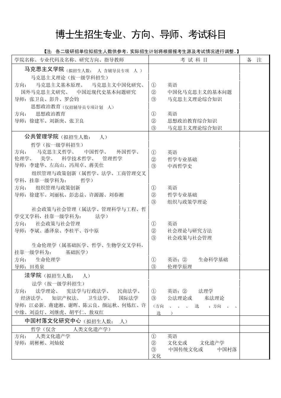 中南大学2015年博士生招生专业、方向、导师、考试科目_第1页