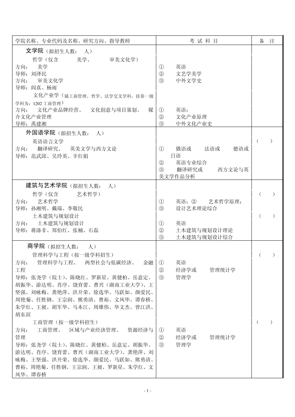 中南大学2015年博士生招生专业、方向、导师、考试科目_第2页