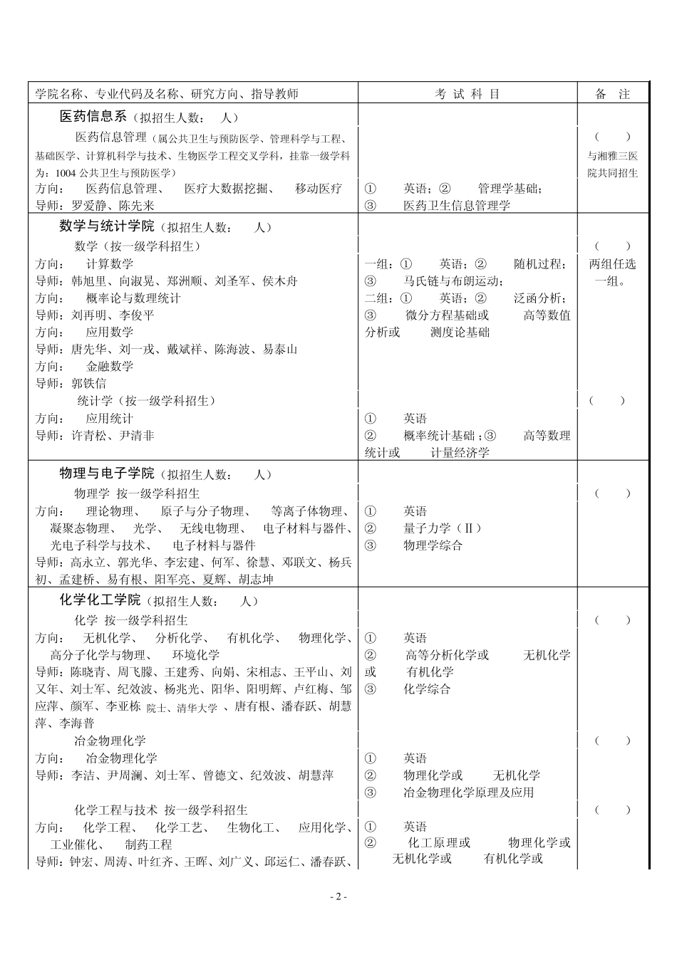 中南大学2015年博士生招生专业、方向、导师、考试科目_第3页