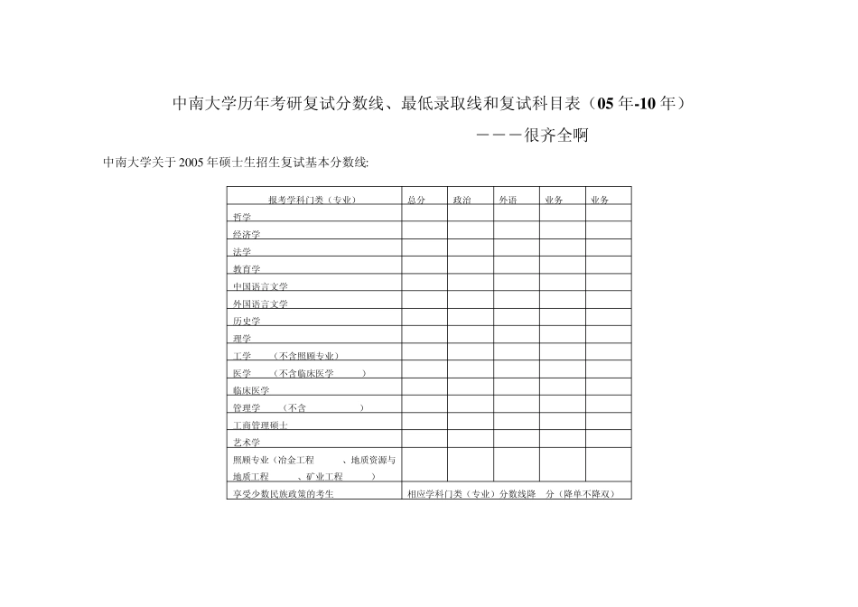中南大学历年考研复试分数线、最低录取线和复试科目表_第1页