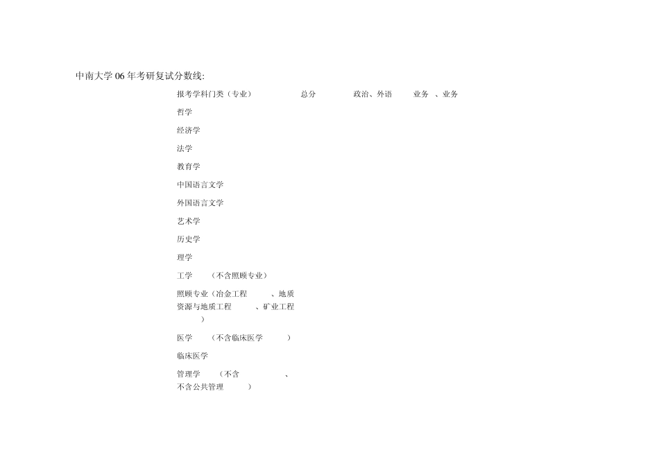 中南大学历年考研复试分数线、最低录取线和复试科目表_第2页