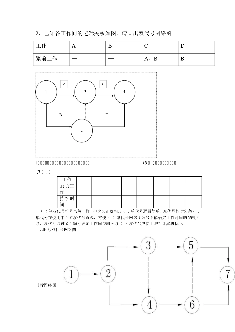 中南大学施工组织与工程造价归纳双代号网络图处理版_第1页