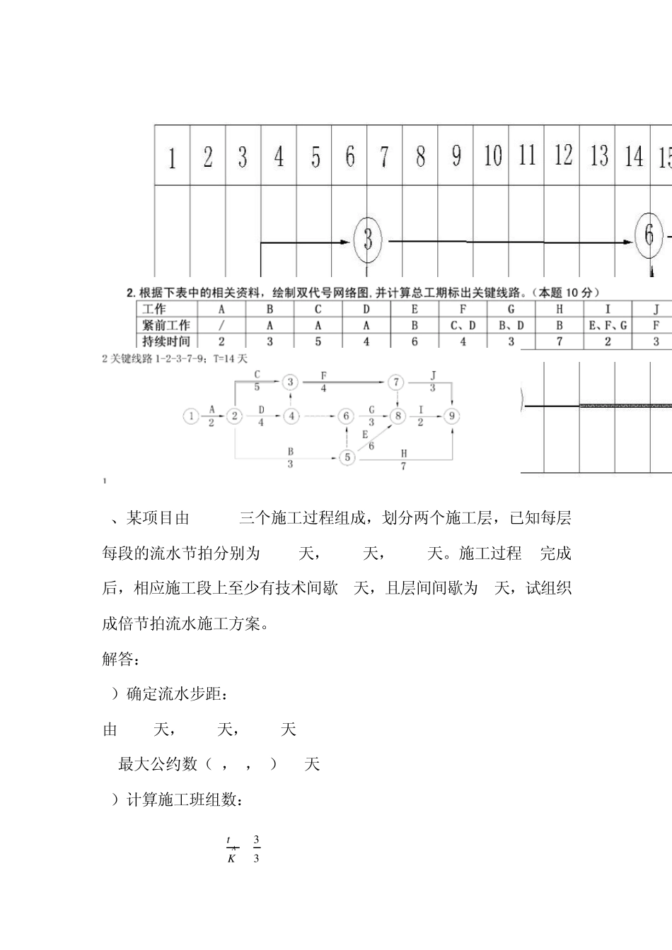 中南大学施工组织与工程造价归纳双代号网络图处理版_第2页