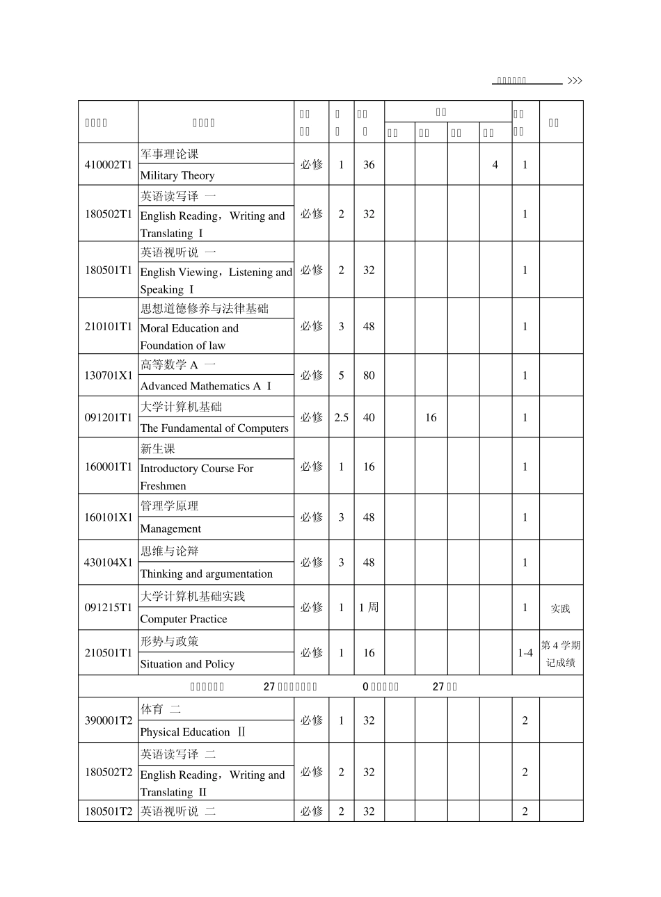 中南大学财务管理专业本科培养方案_第3页
