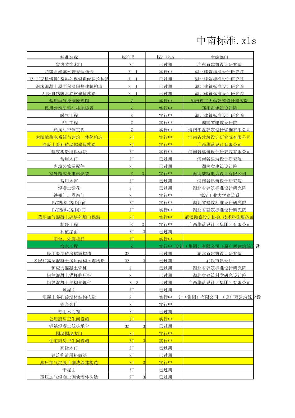 中南标准清单(2015年最新)_第1页