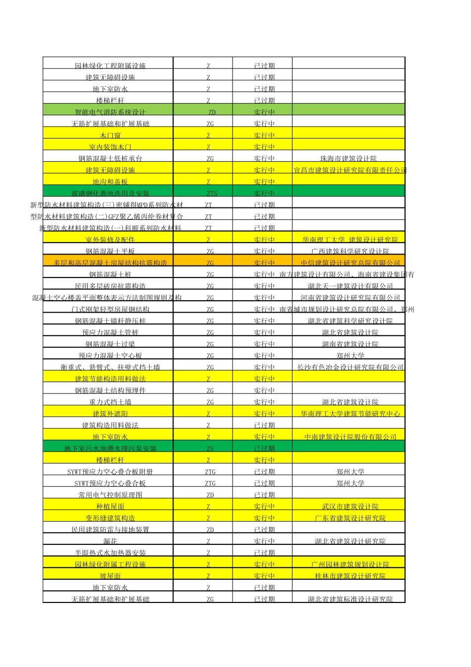 中南标准清单(2015年最新)_第2页