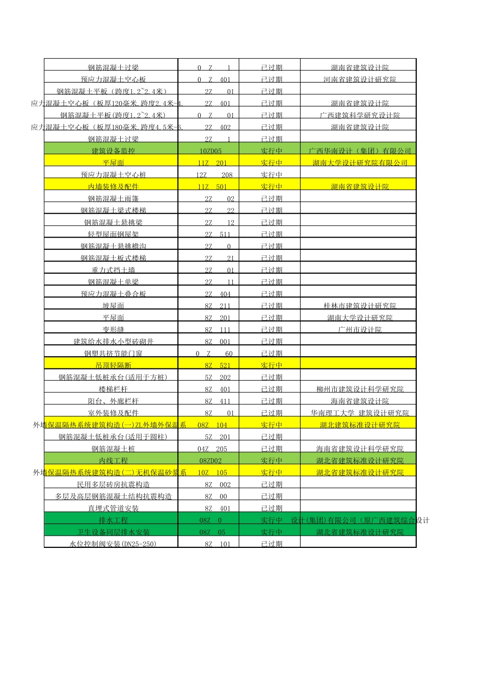 中南标准清单(2015年最新)_第3页