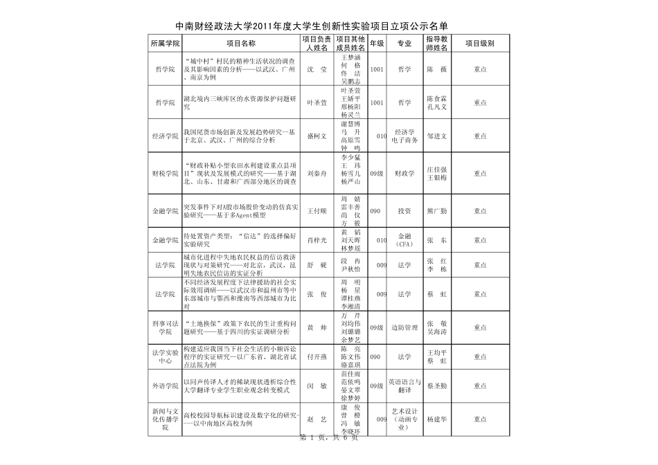中南财经政法大学2011年度大学生创新性实验计划项目立项项目_第1页