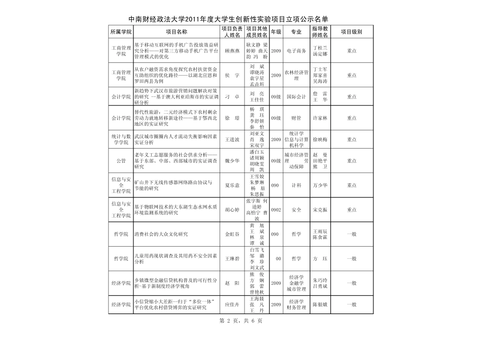 中南财经政法大学2011年度大学生创新性实验计划项目立项项目_第2页