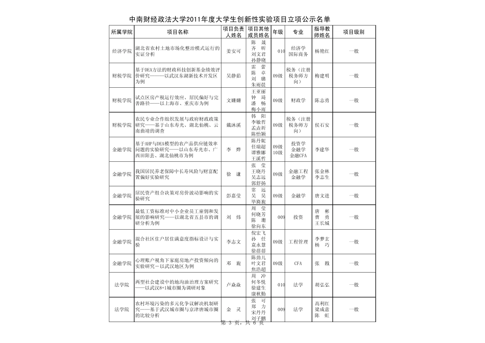 中南财经政法大学2011年度大学生创新性实验计划项目立项项目_第3页