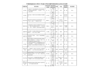 中南财经政法大学2011年度大学生创新性实验计划项目立项项目